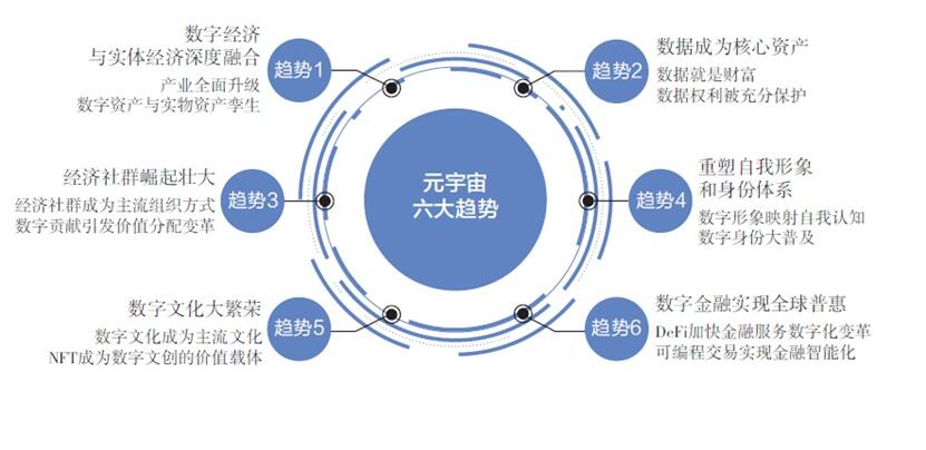 元宇宙六大趋势.jpg